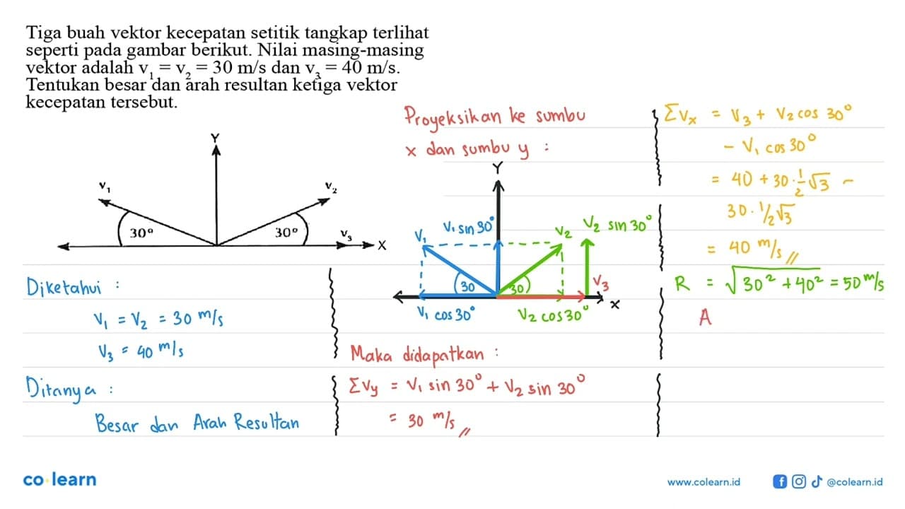 Tiga buah vektor kecepatan setitik tangkap terlihat seperti