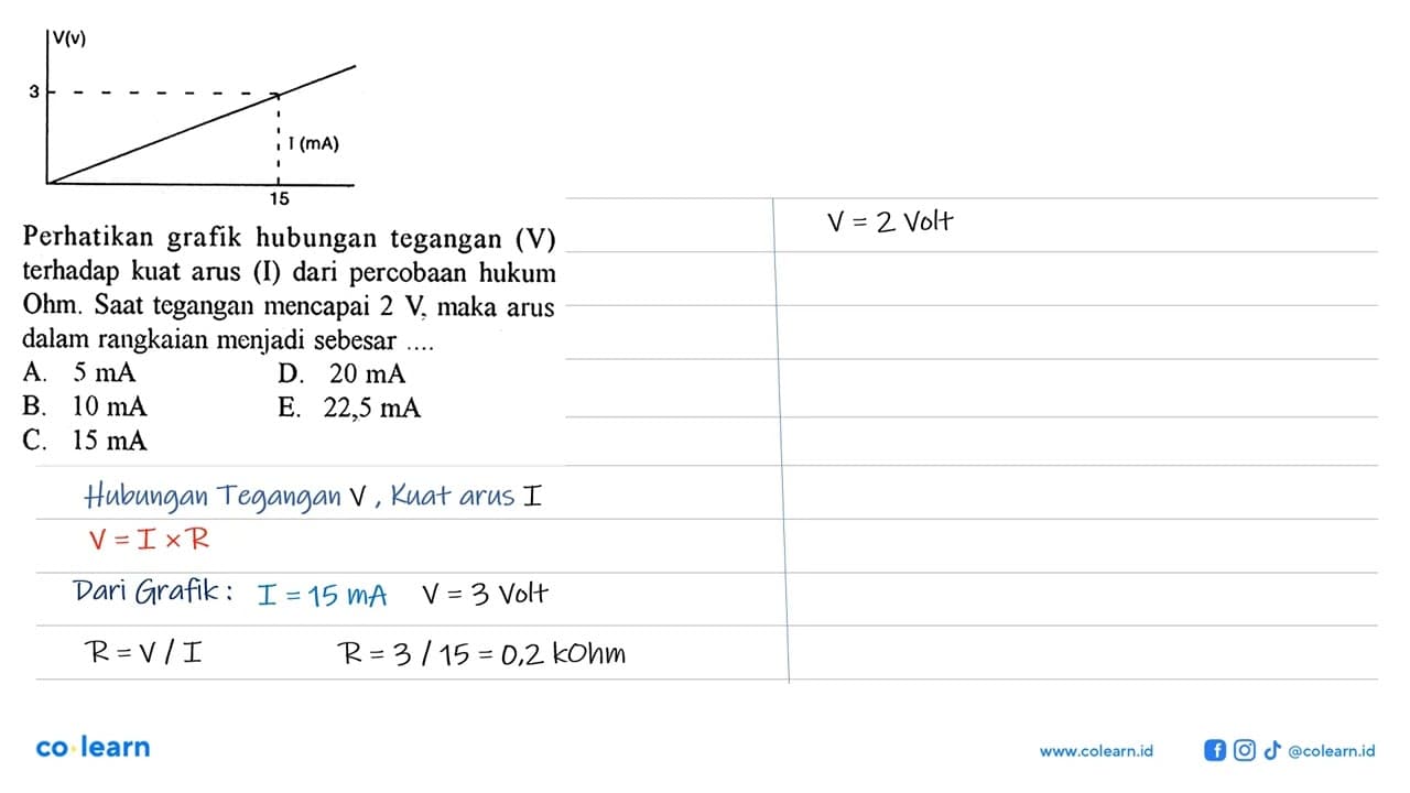 V(v) 3 I (mA) 15 Perhatikan grafik hubungan tegangan (V)