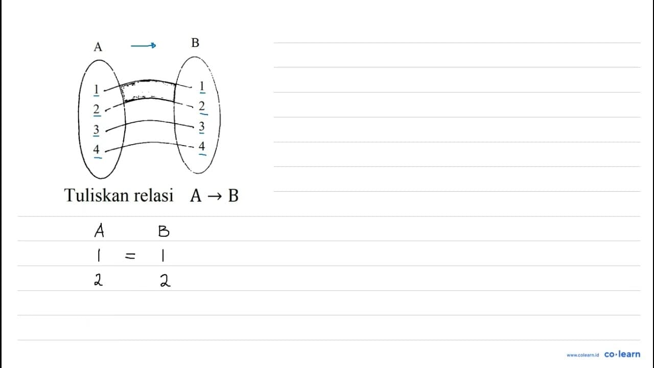 A 1 2 3 4 B 1 2 3 4 Tuliskan relasi A -> B