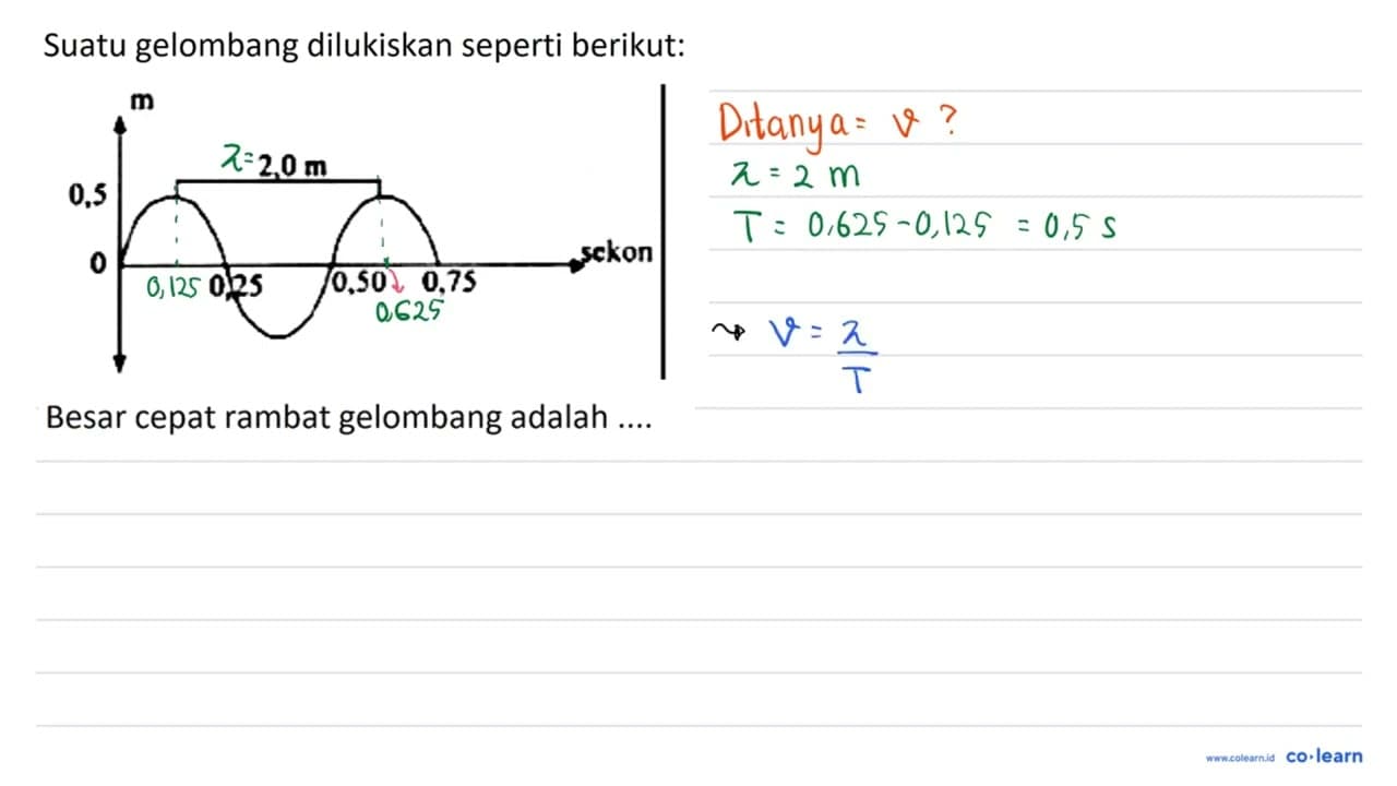 Suatu gelombang dilukiskan seperti berikut: m 0,5 2,0 m 0