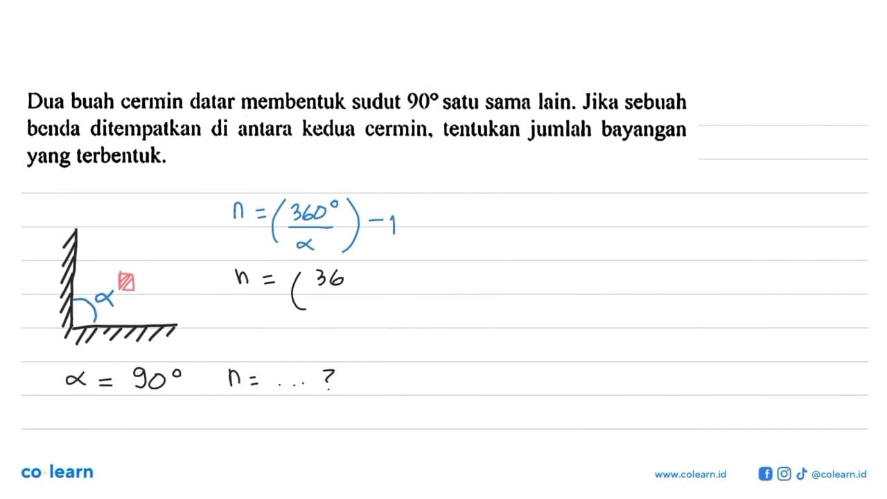 Dua buah cermin datar membentuk sudut 90 satu sama lain.