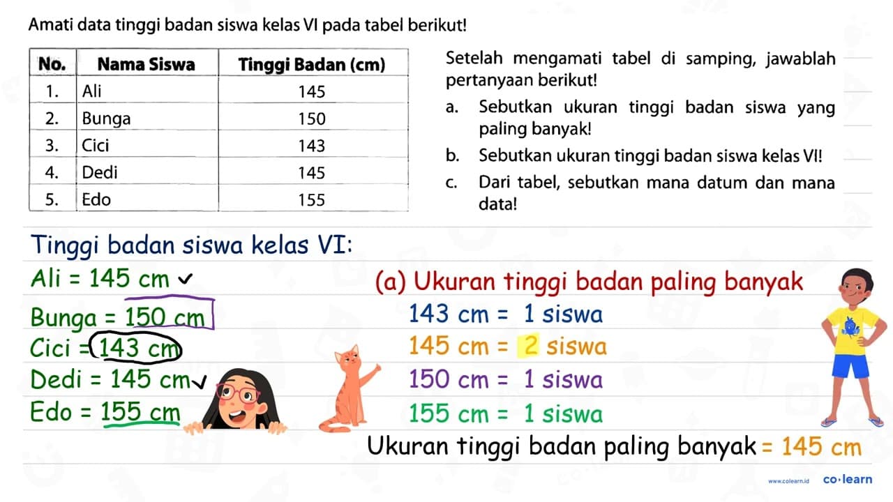 Amati data tinggi badan siswa kelas VI pada tabel berikut!