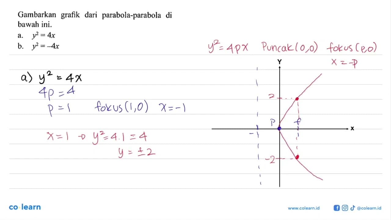 Gambarkan grafik dari parabola-parabola di bawah ini. a.