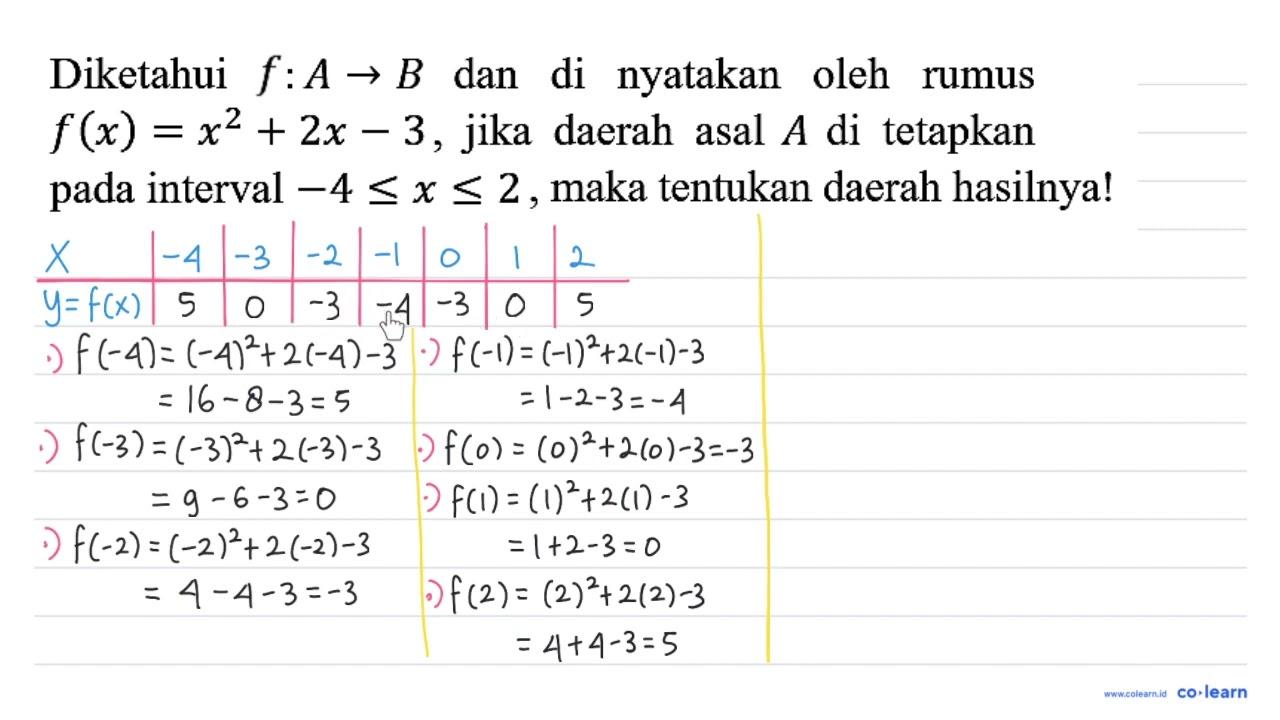 Diketahui F : A -> B dan di nyatakan oleh rumus f(x) = x^2