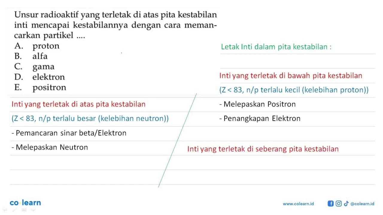 Unsur radioaktif yang terletak di atas pita kestabilan inti