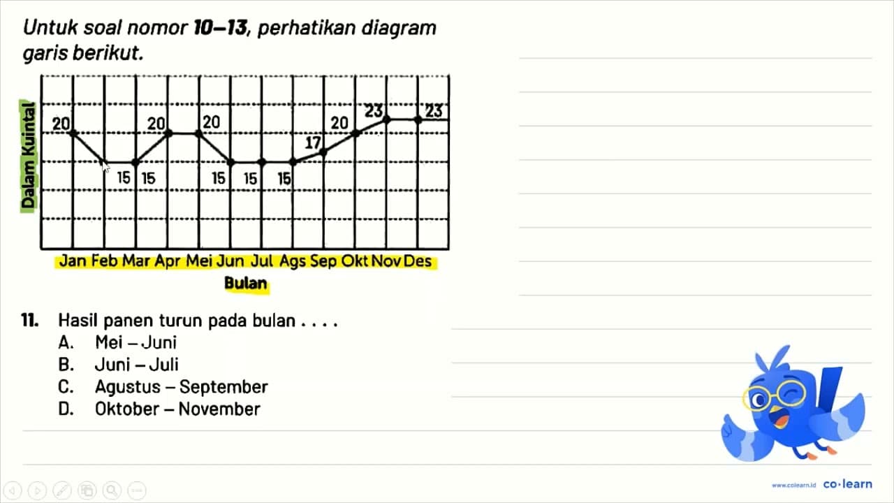Untuk soal nomor 10-13, perhatikan diagram garis berikut.