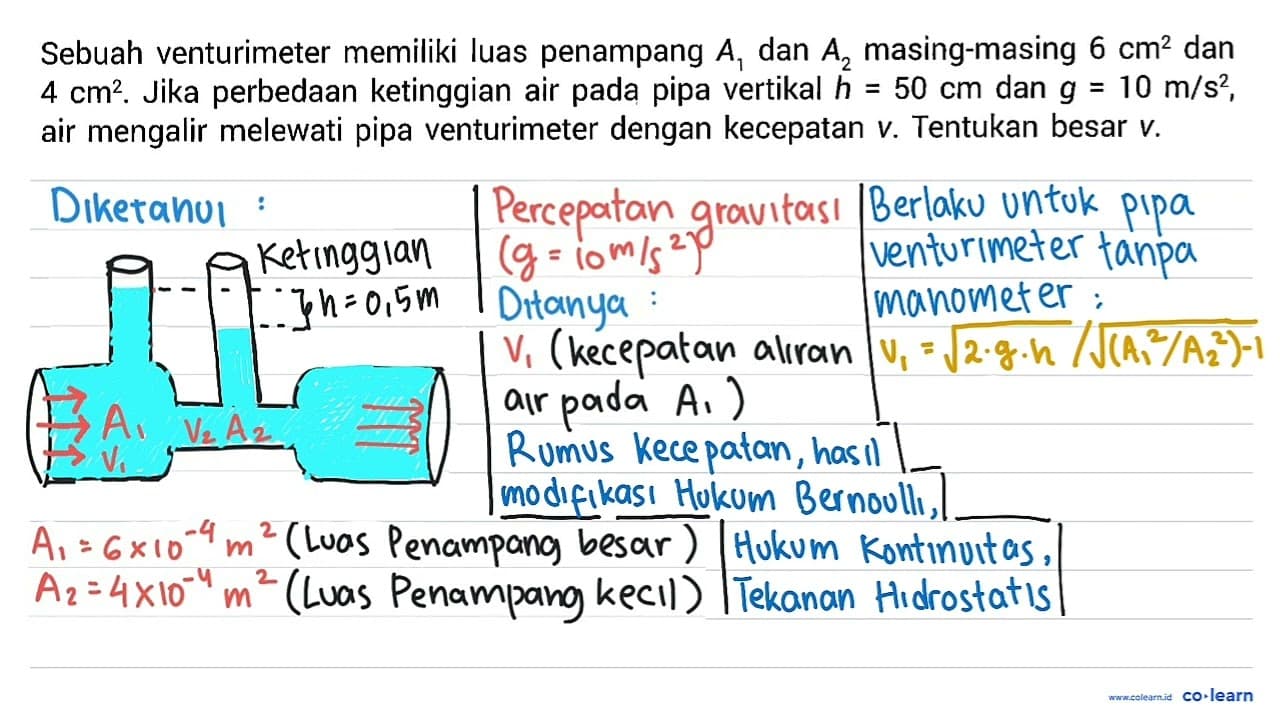 Sebuah venturimeter memiliki luas penampang A1 dan A2