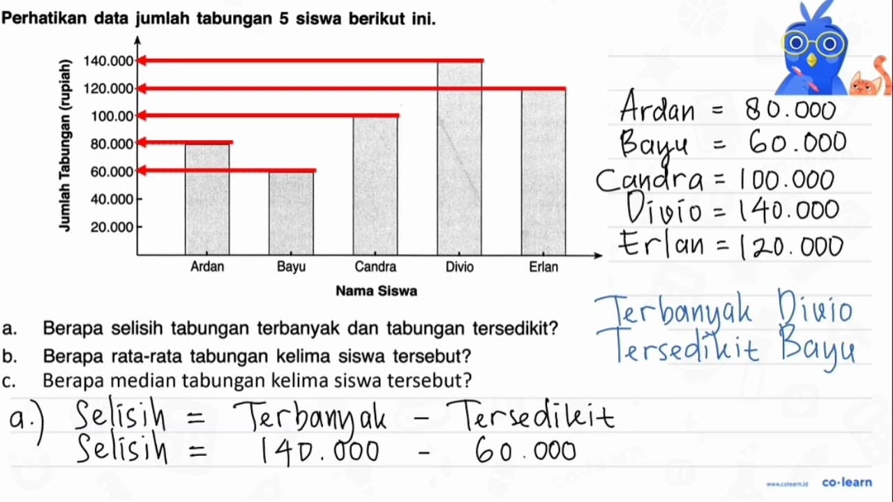 Perhatikan data jumlah tabungan 5 siswa berikut ini. Jumlah