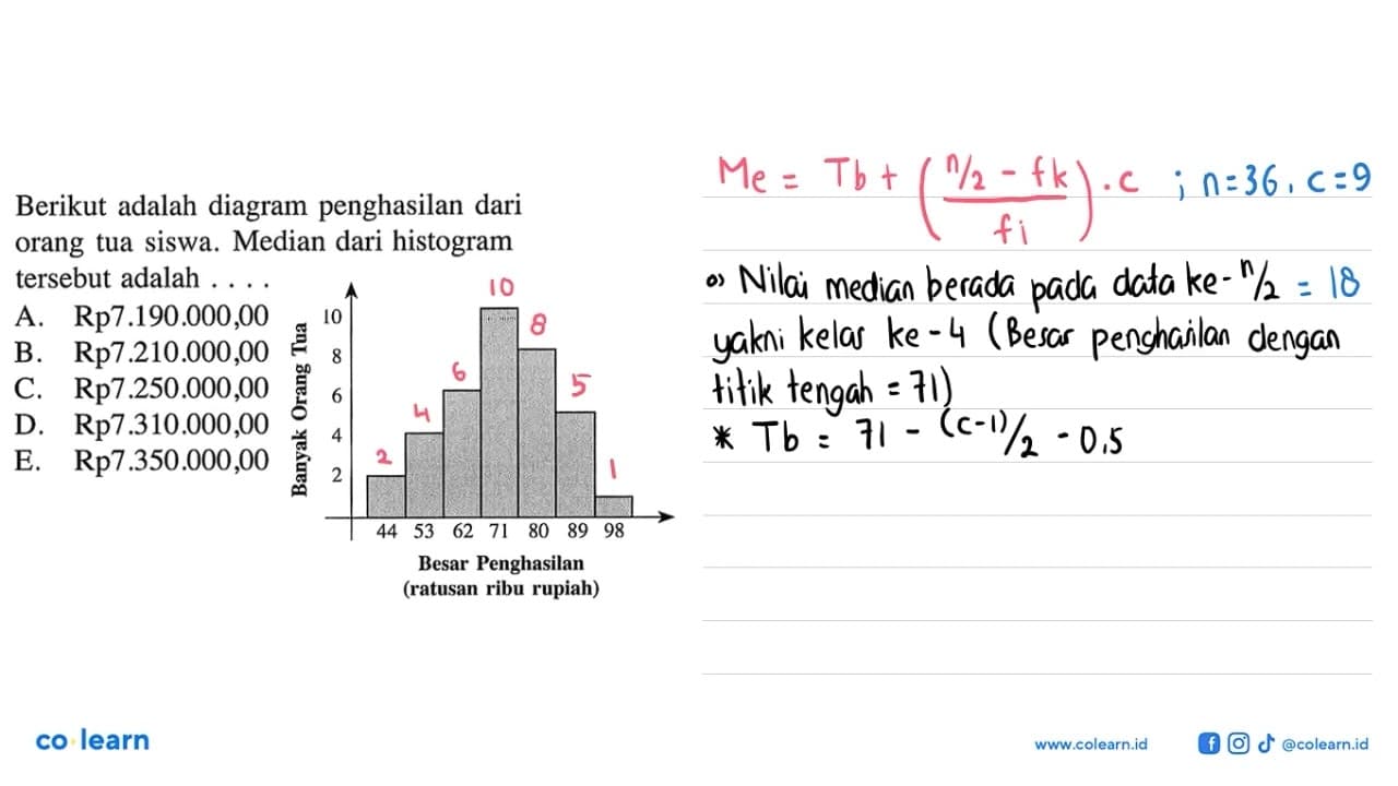 Berikut adalah diagram penghasilan dari orang tua siswa.