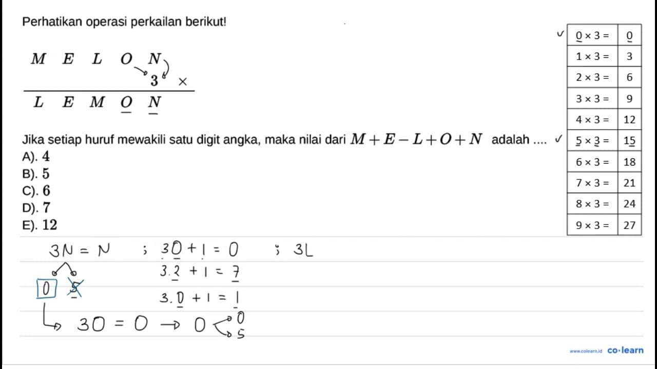 Perhatikan operasi perkalian berikut! M E L O N 3 x L E M O