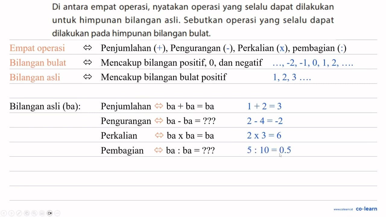 Di antara empat operasi, nyatakan operasi yang selalu dapat