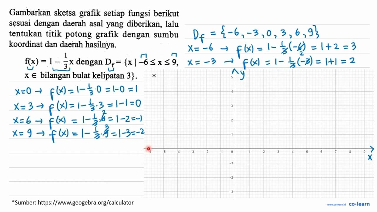 Gambarkan sketsa grafik setiap fungsi berikut sesuai dengan