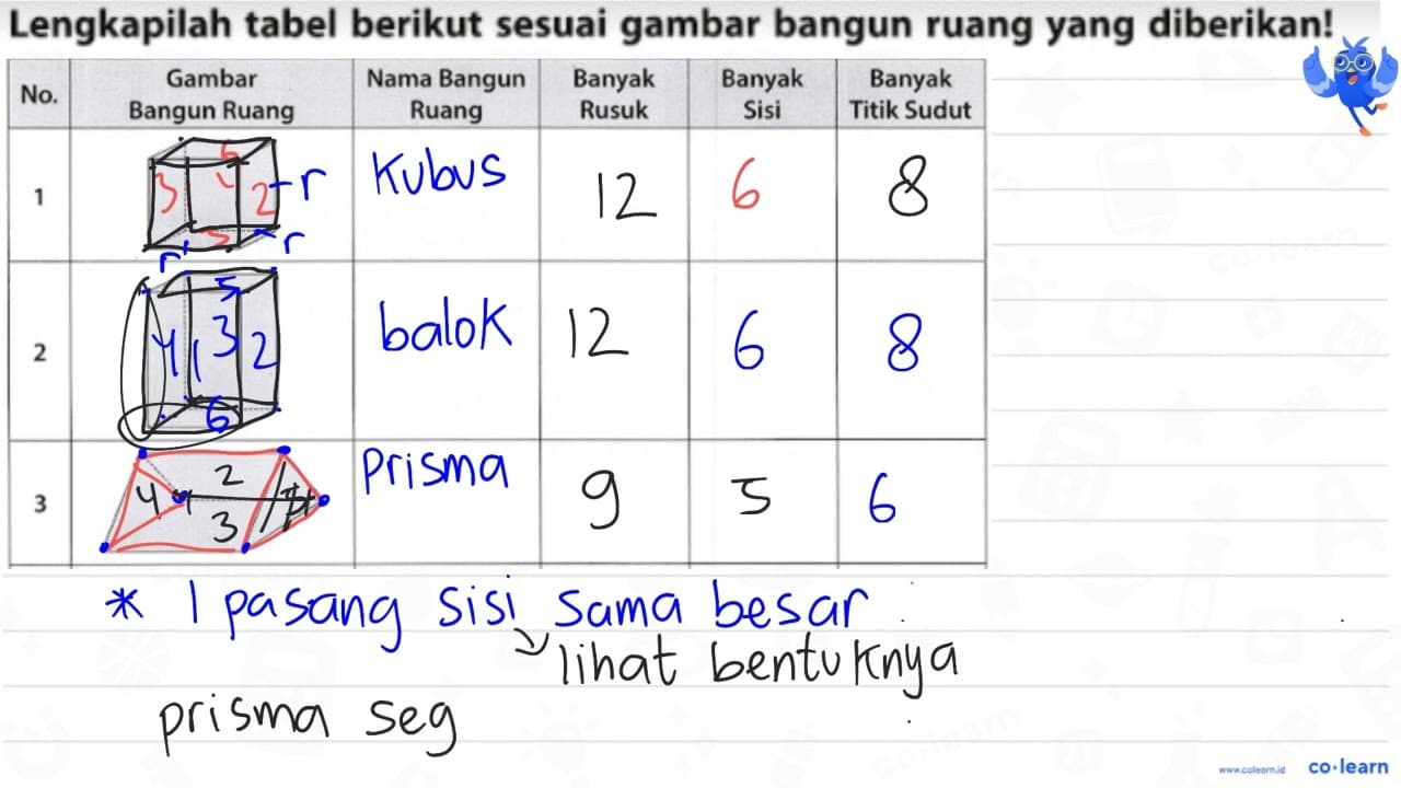 Lengkapilah tabel berikut sesuai gambar bangun ruang yang