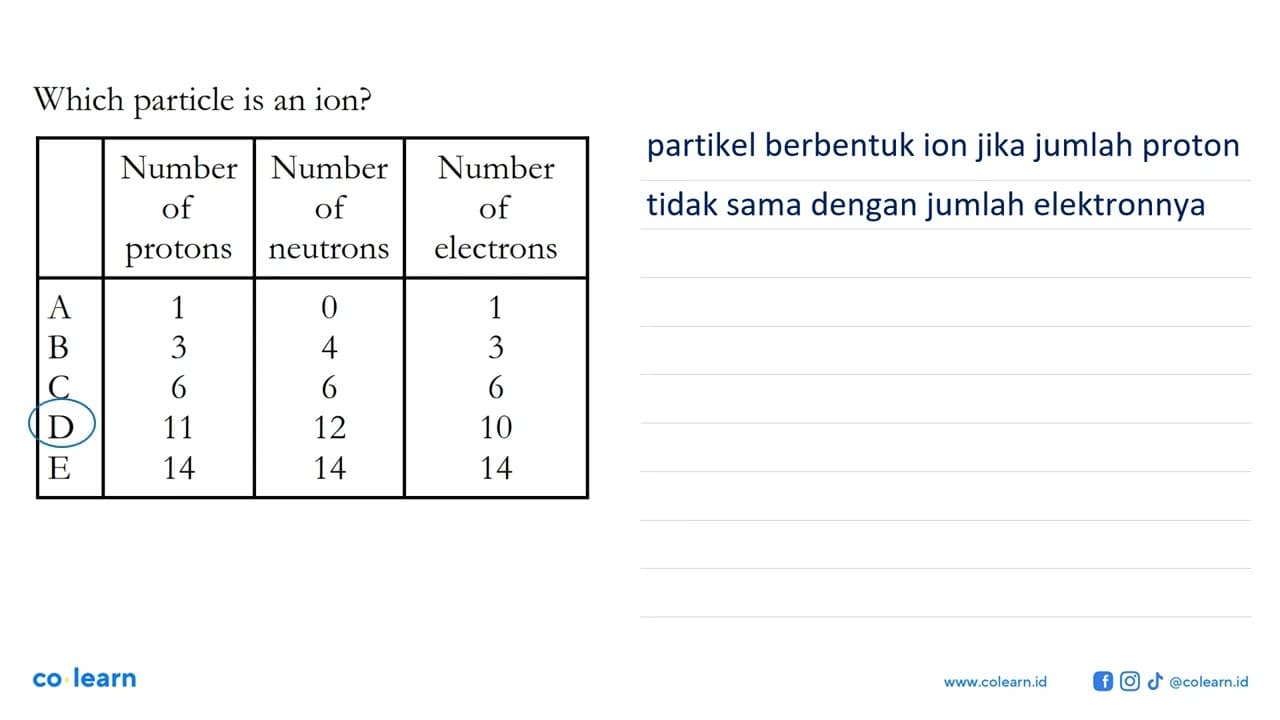 Which particle is an ion? Number of protons Number of