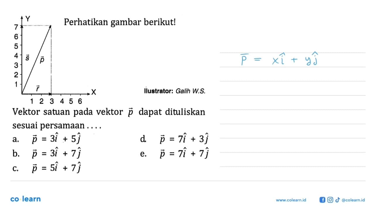 Perhatikan gambar berikut! Vektor satuan pada vektor vektor