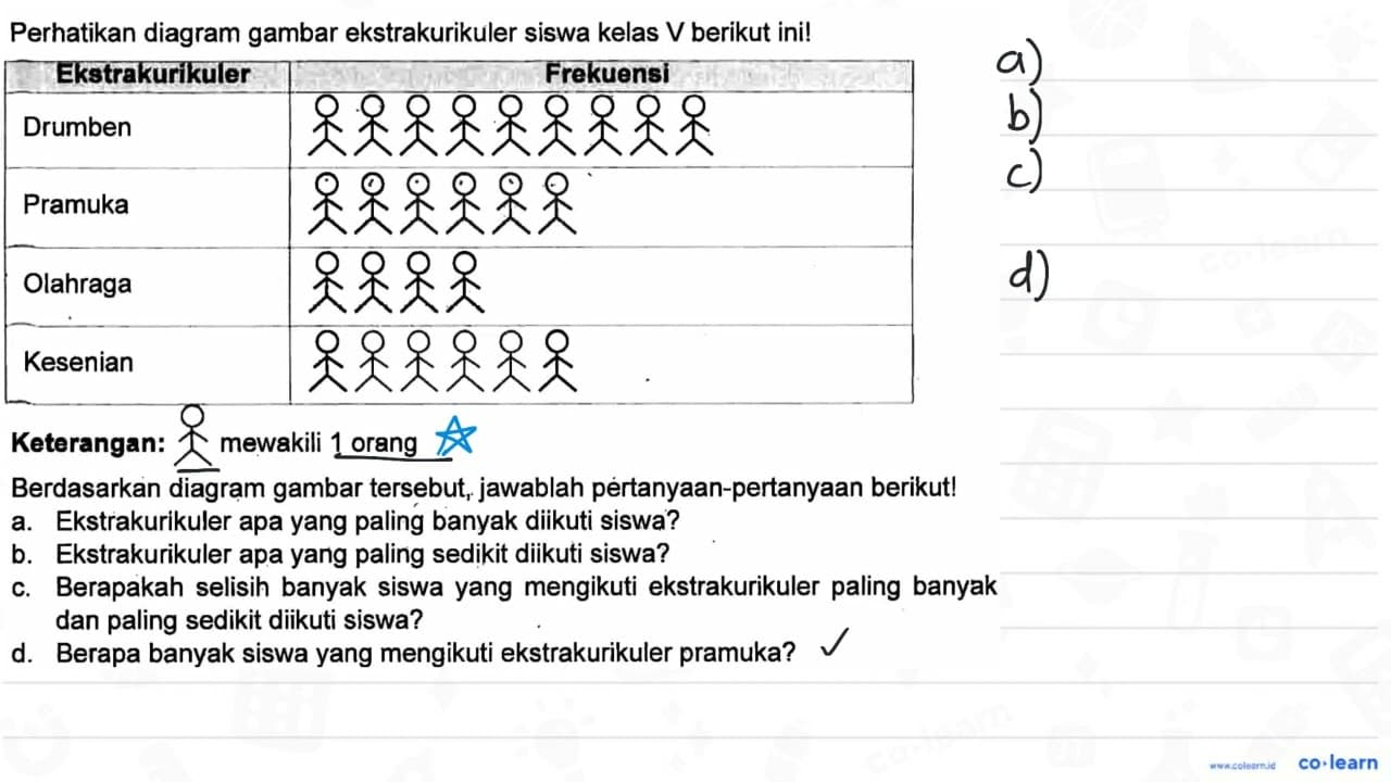 Perhatikan diagram gambar ekstrakurikuler siswa kelas V