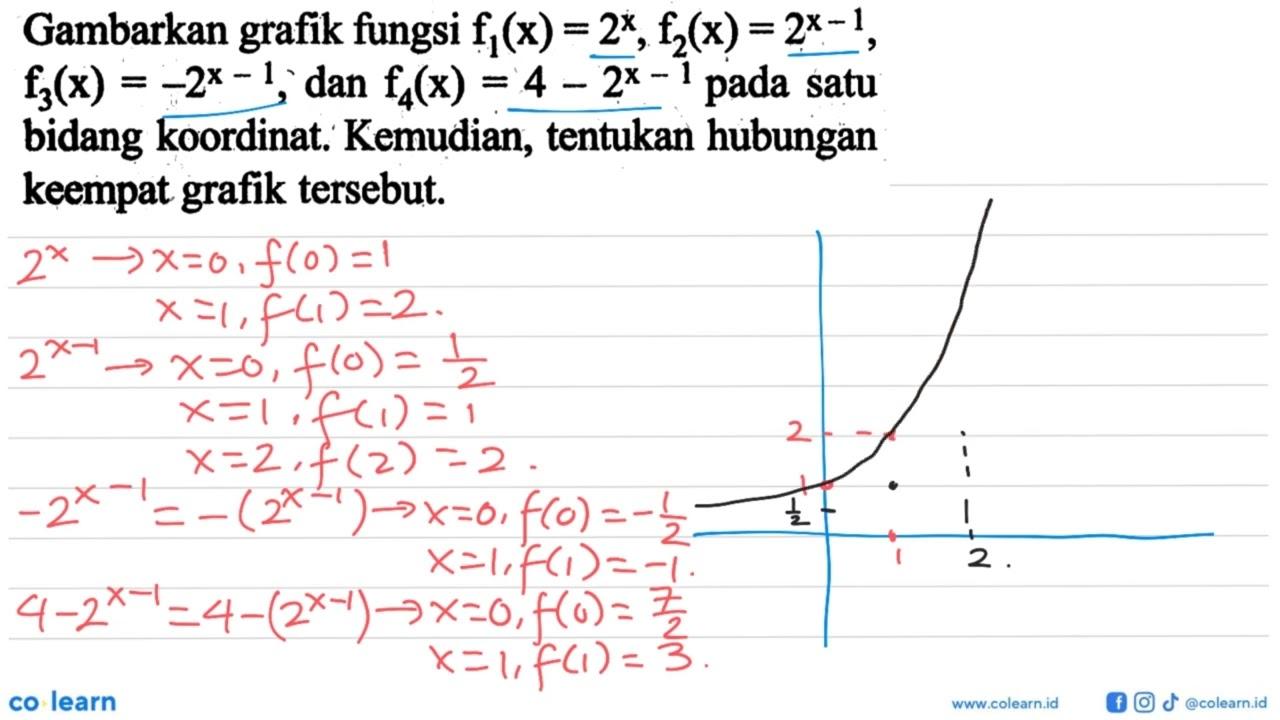 Gambarkan grafik fungsi f1(x)=2^x, f2(x)=2^(x-1),