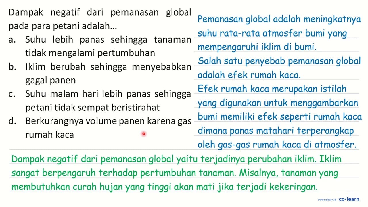 Dampak negatif dari pemanasan global pada para petani