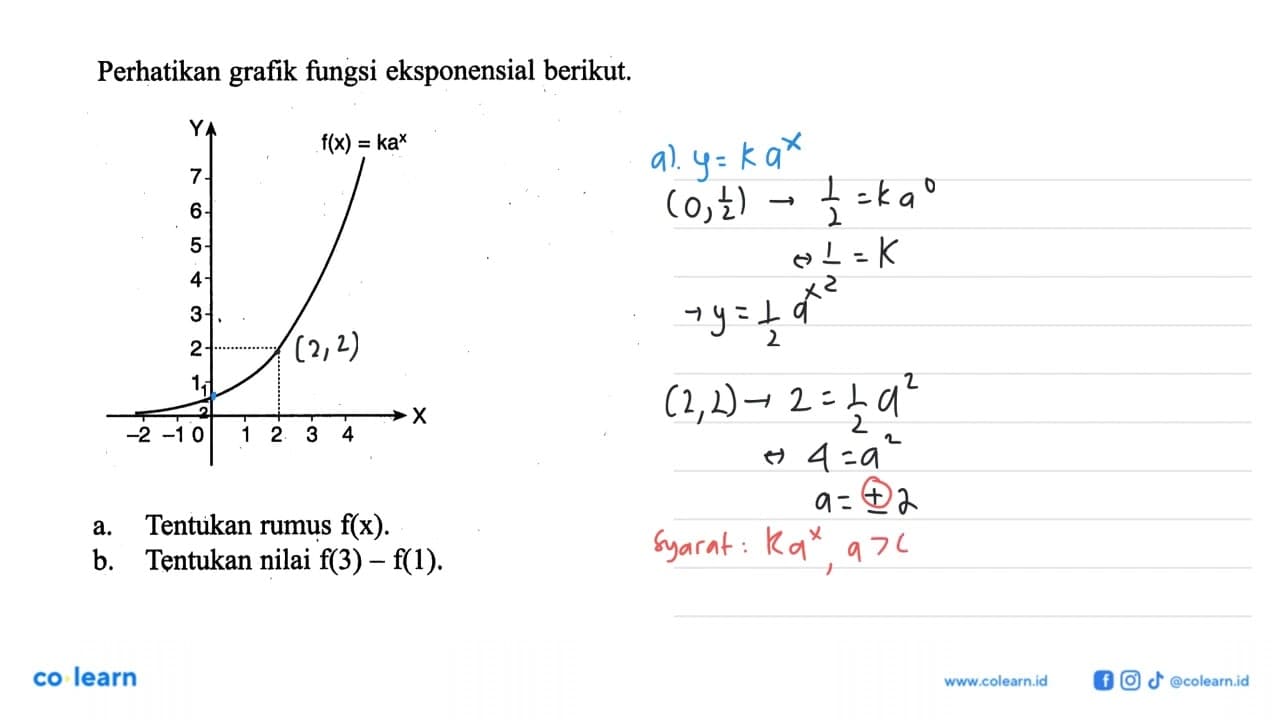 Perhatikan fungsi eksponensial berikut. f(x)=ka^x X Y 1 2 3