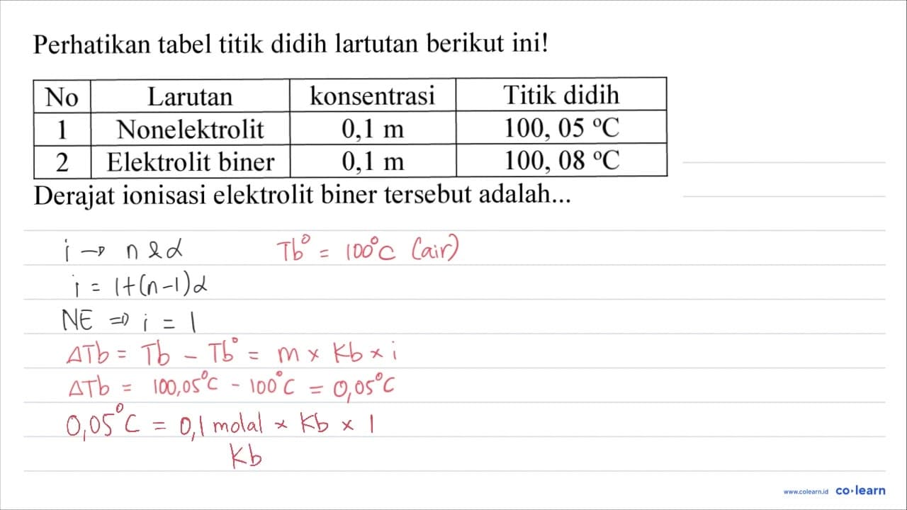 Perhatikan tabel titik didih lartutan berikut ini! No