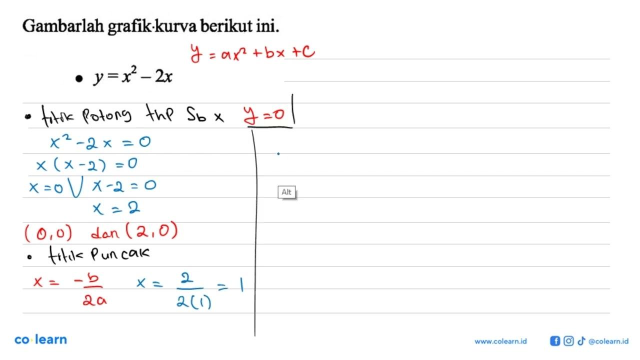 Gambarlah grafik kurva berikut ini. y=x^2-2x