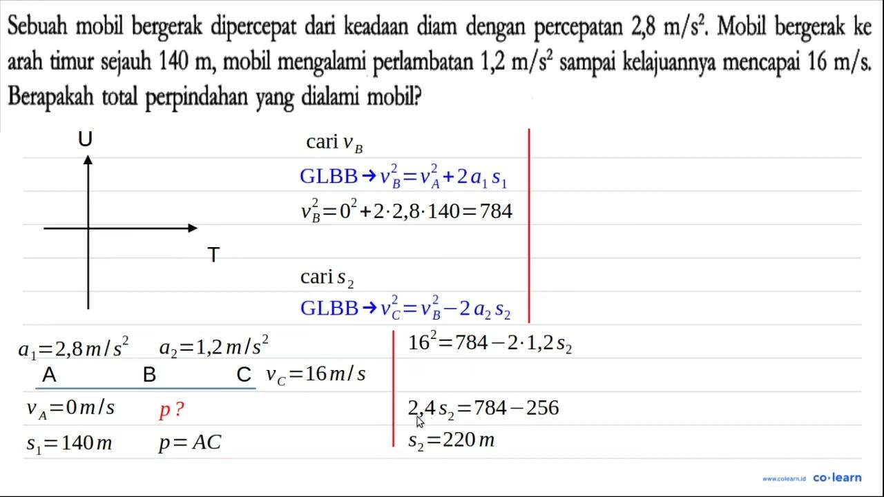 Sebuah mobil bergerak dipercepat dari keadaan diam dengan