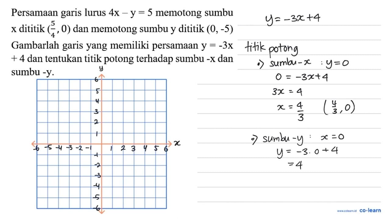 Persamaan garis lurus 4 x-y=5 memotong sumbu x dititik