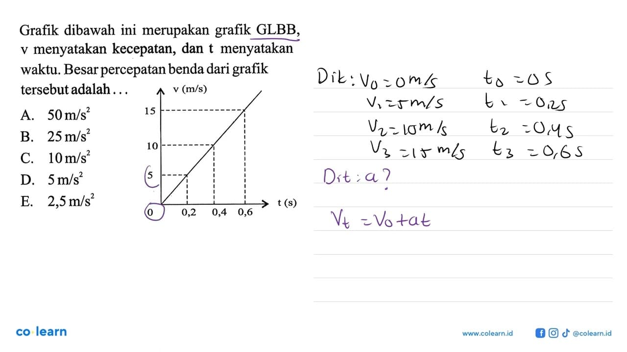 Grafik dibawah ini merupakan grafik GLBB, v menyatakan