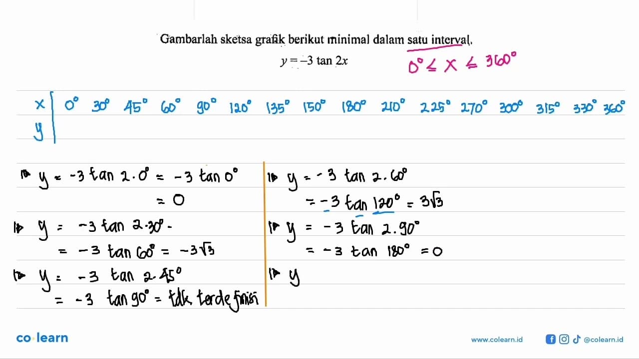 Gambarlah sketsa grafik berikut minimal dalam satu