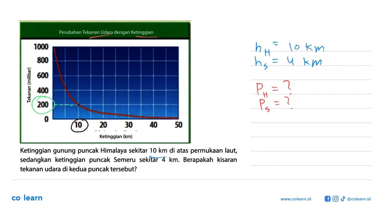 Perubahan Tekanan Udara dengan Ketinggian 1000 800 [ 600