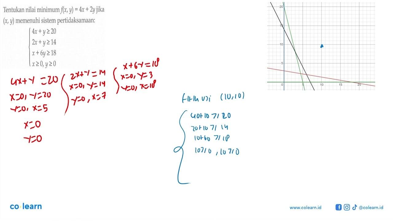 Tentukan nilai minimum f(x,y)=4x+2y jika (x,y) memenuhi