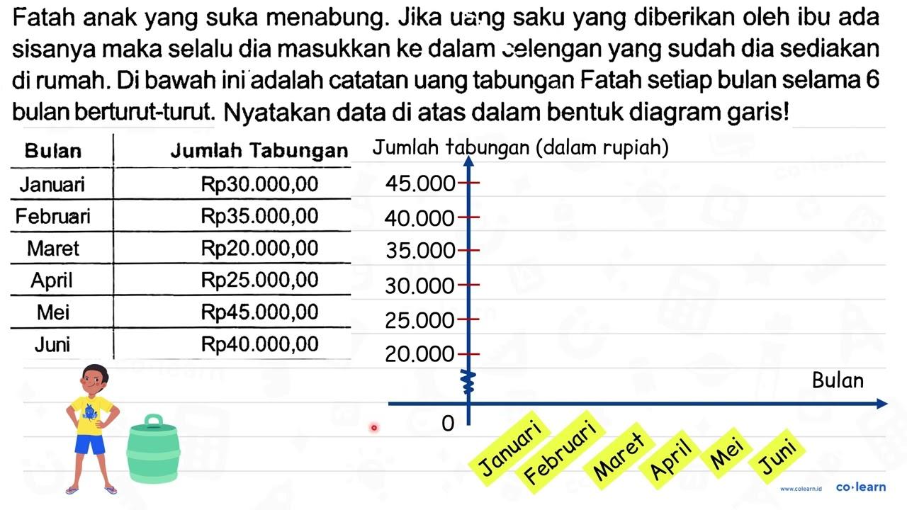 Fatah anak yang suka menabung. Jika uang saku yang