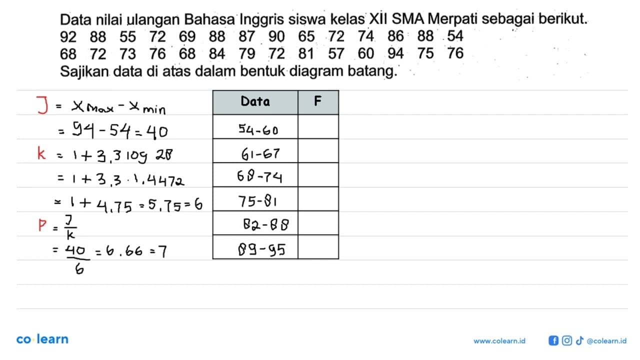 Data nilai ulangan Bahasa Inggris siswa kelas Xil SMA