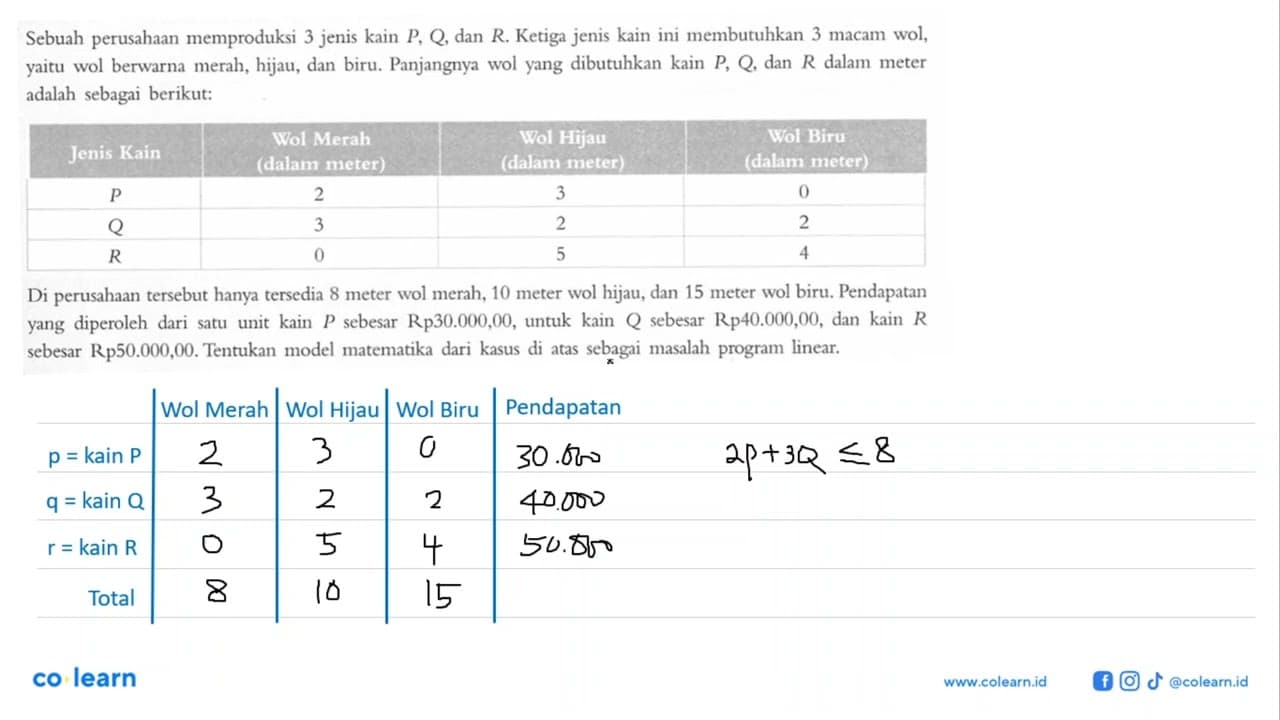 Sebuah perusahaan memproduksi 3 jenis kain P, Q dan R