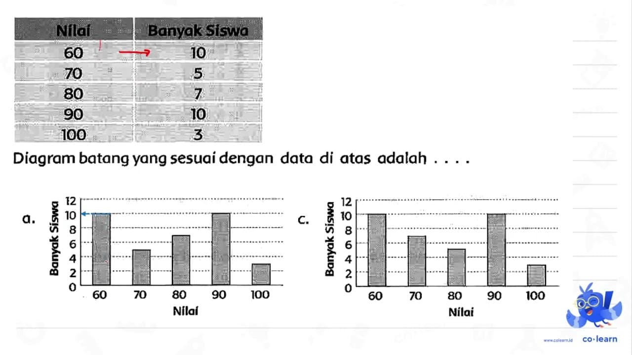 Data nilai hasil ulangan matematika siswa kelas VI SD