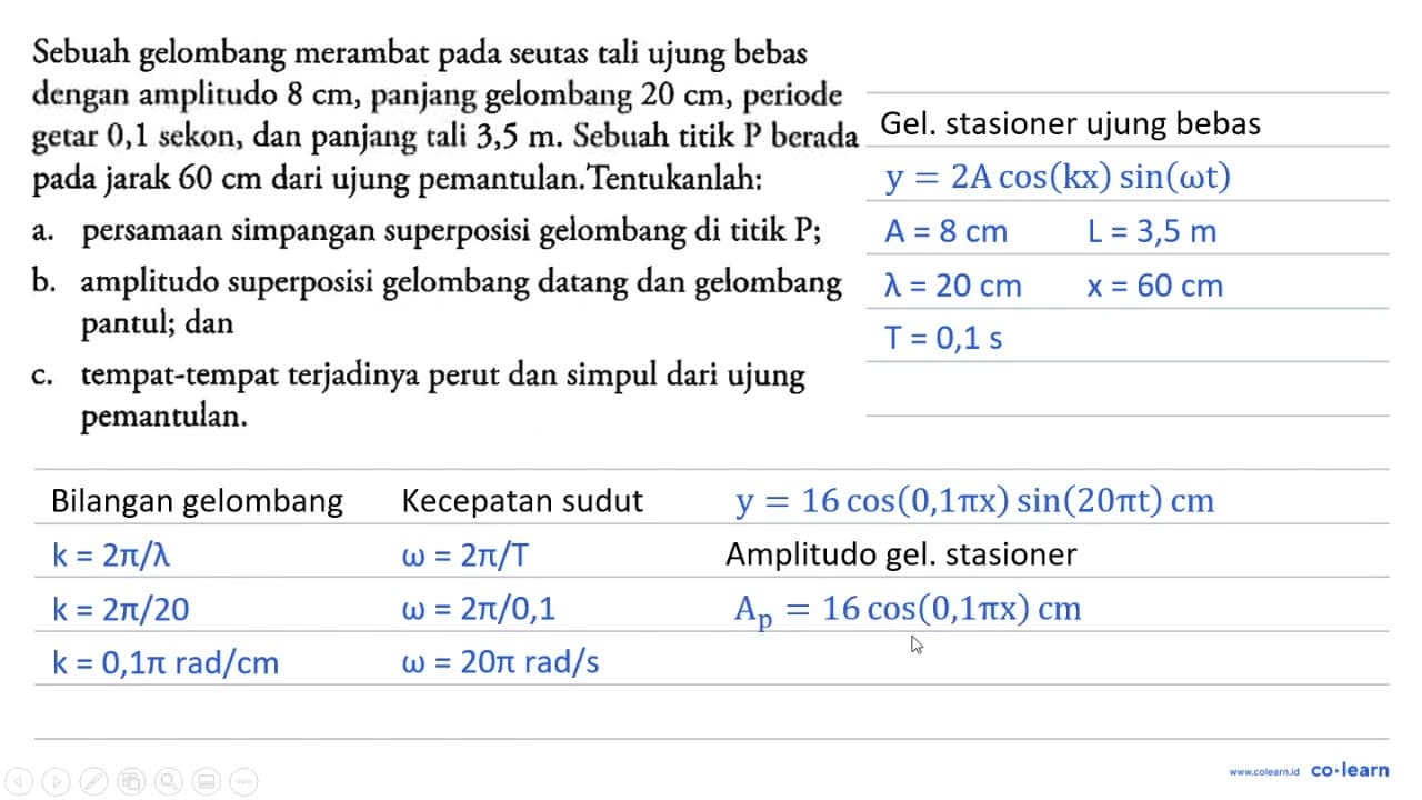 Sebuah gelombang merambat pada seutas tali ujung bebas