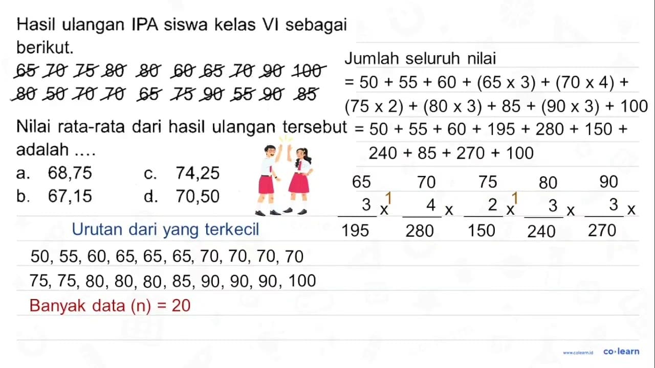 Hasil ulangan IPA siswa kelas VI sebagai berikut. 65 70 75