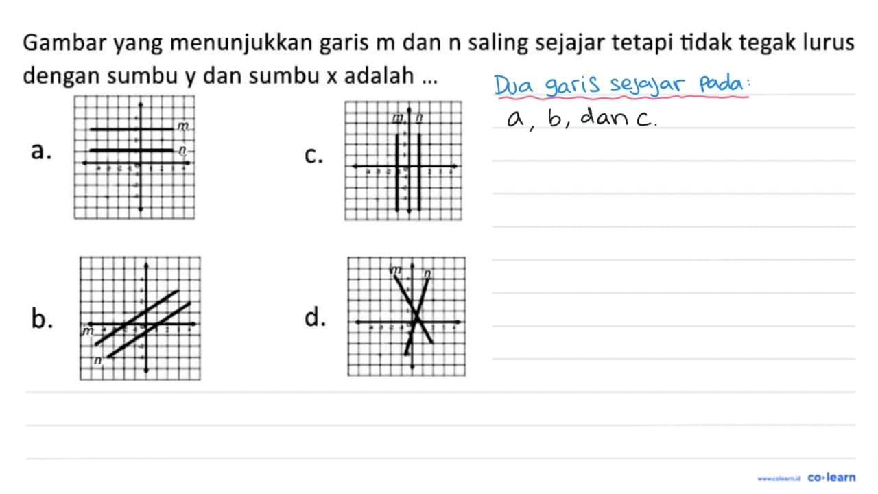 Gambar yang menunjukkan garis m dan n saling sejajar tetapi