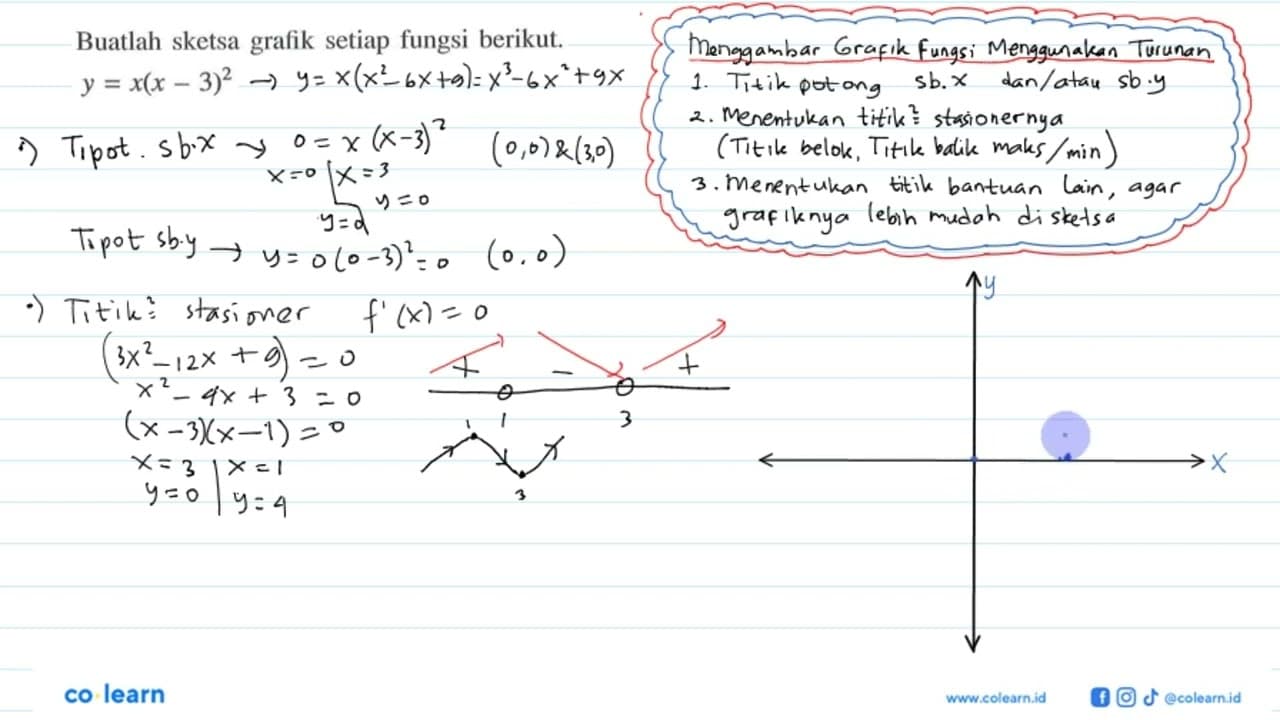 Buatlah sketsa grafik setiap fungsi berikut.y=x(x-3)^2