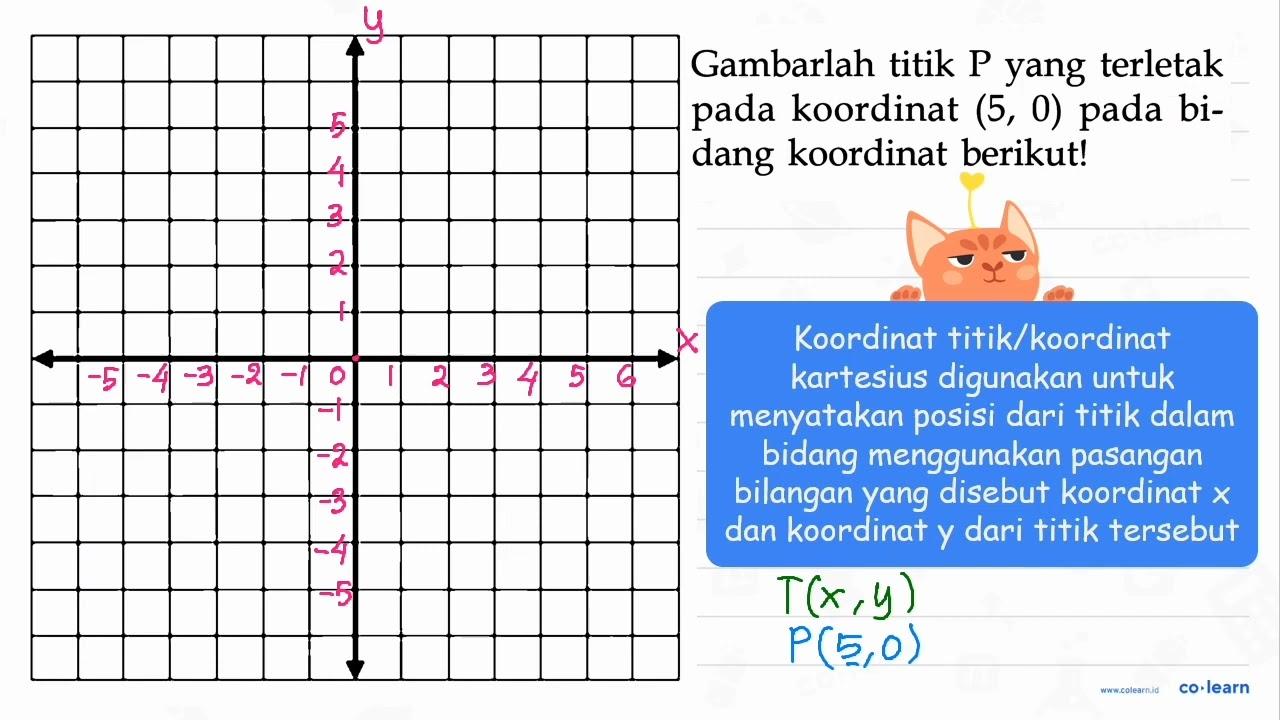 Gambarlah titik P yang terletak pada koordinat (5,0) pada