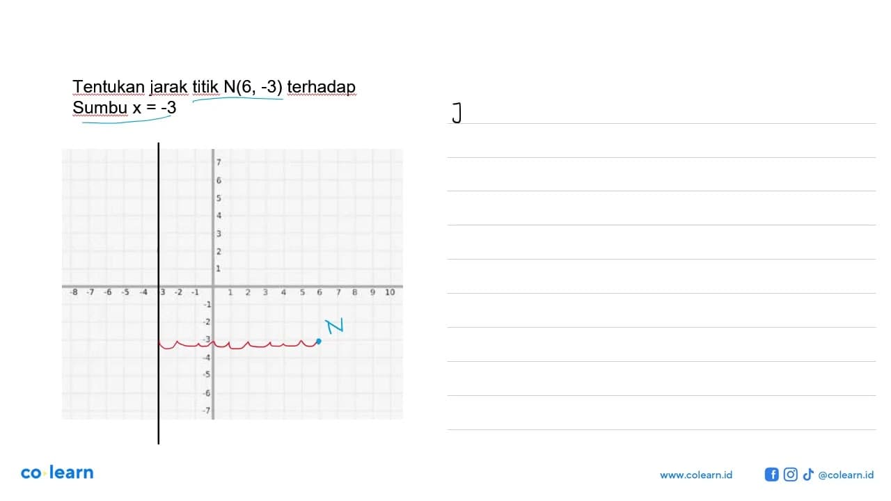 Tentukan jarak titik N(6 , -3) terhadap Sumbu x = -3
