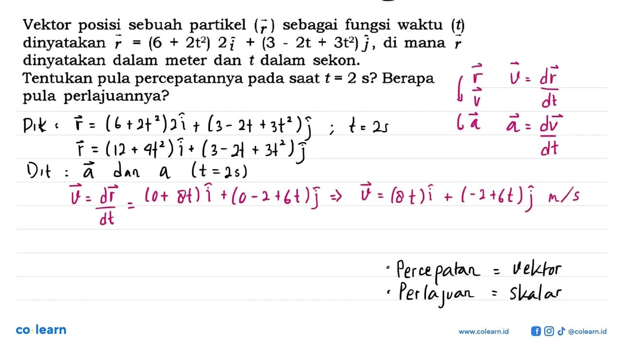 Vektor posisi sebuah partikel (r) sebagai fungsi waktu (t)