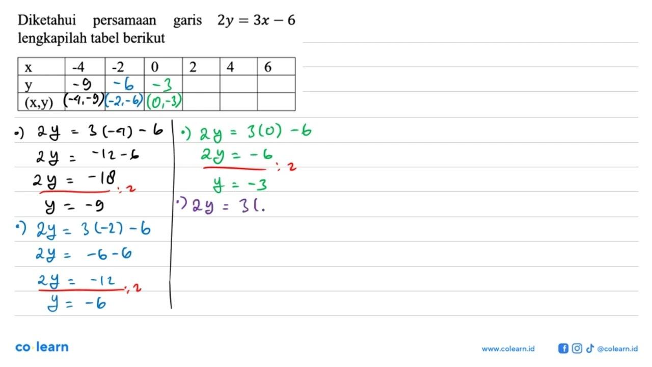 Diketahui persamaan garis 2y=3x-6 lengkapilah tabel berikut