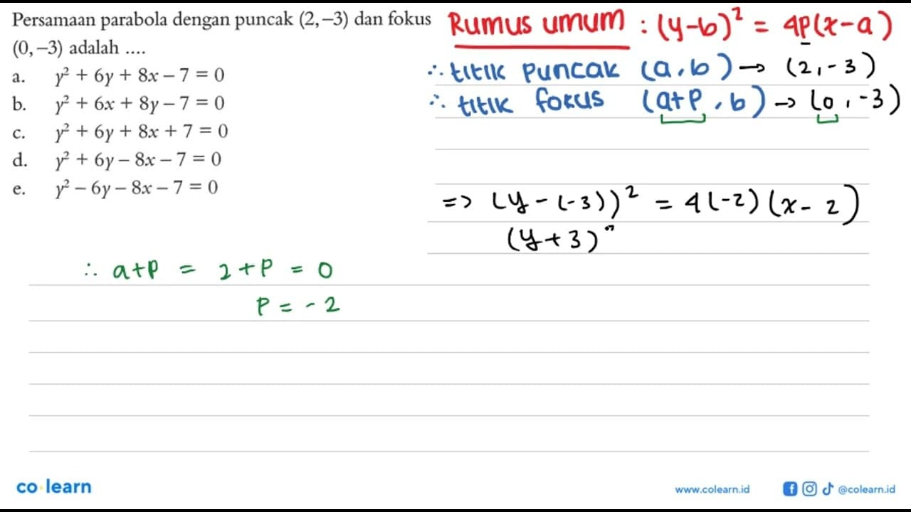 Persamaan parabola dengan puncak (2,-3) dan fokus (0,-3)