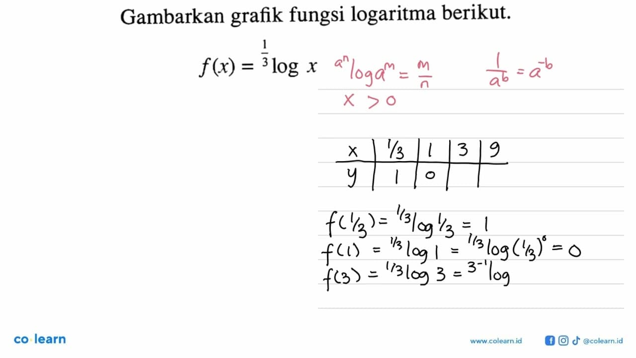 Gambarkan grafik fungsi logaritma berikut. f(x)=(1/3)logx