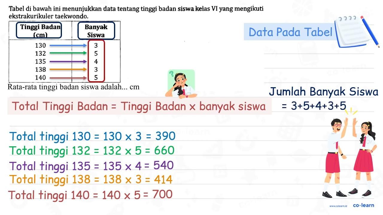 Tabel di bawah ini menunjukkan data tentang tinggi badan