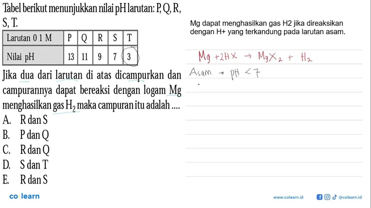 Tabel berikut menunjukkan nilai pH larutan: P, Q, R, S, T.