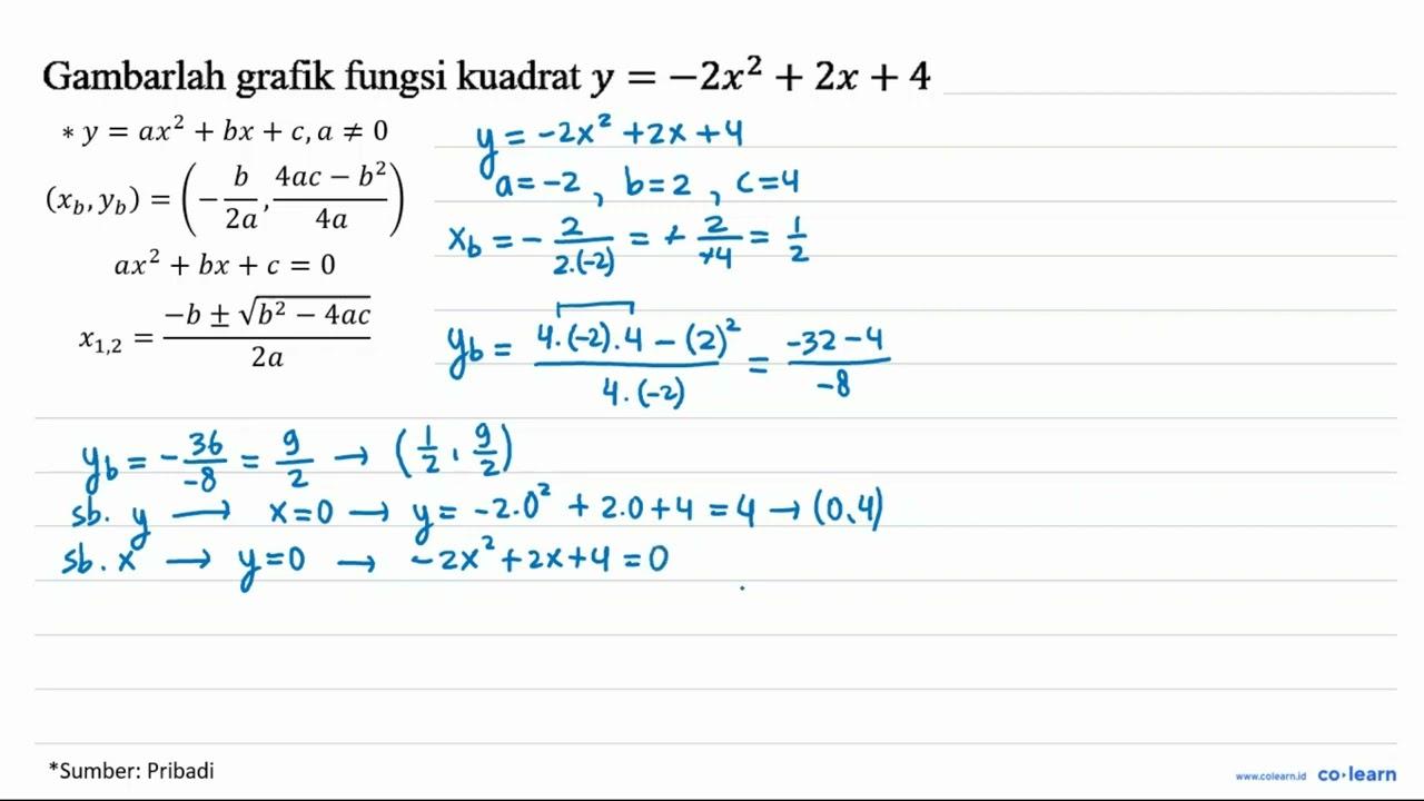 Gambarlah grafik fungsi kuadrat y=-2 x^(2)+2 x+4