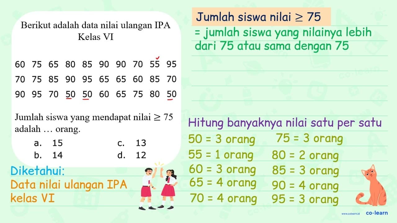 Berikut adalah data nilai ulangan IPA kelas VI.