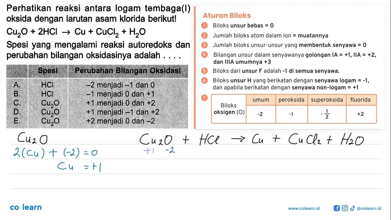 Perhatikan reaksi antara logam tembaga(I) oksida dengan